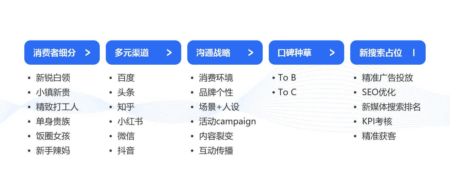 全網(wǎng)品牌傳播——怎么做？